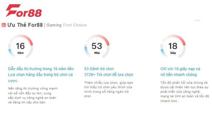 Đăng nhập For88 For88 là một sân chơi an toàn cho cược thủ yên tâm tham gia