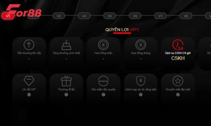 quyền lợi tài khoản VIP For88 Quyền lợi tài khoản VIP For88 là chương trình ưu đãi dành tặng cho những thành viên VIP