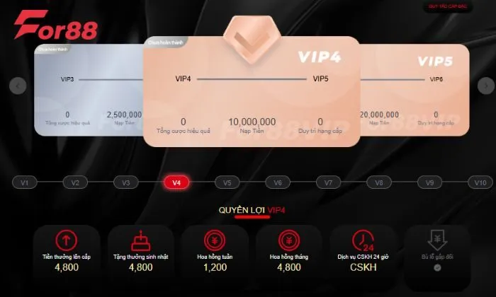 quyền lợi tài khoản VIP For88 VIP của cổng game sẽ được hệ thống chủ động mời tham dự những sự kiện đặc biệt