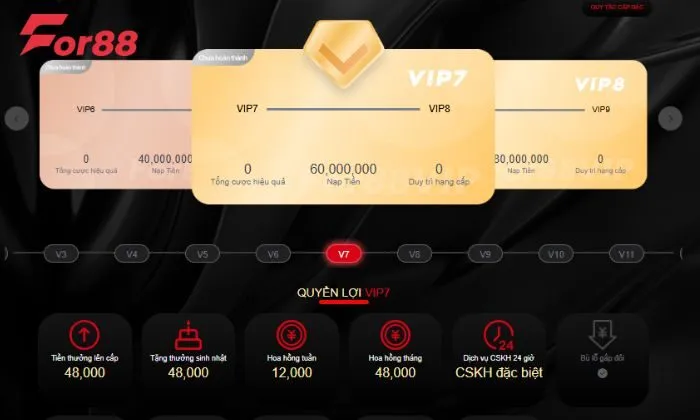 quyền lợi tài khoản VIP For88 Yêu cầu để đạt được cấp độ Gold là phải nạp tiền ít nhất 60 triệu VND
