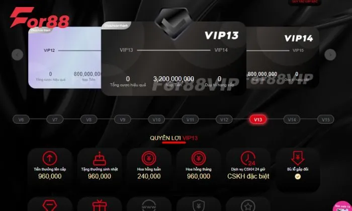 quyền lợi tài khoản VIP For88 Cấp bậc Diamond nhận được những quyền lợi tài khoản VIP nhất