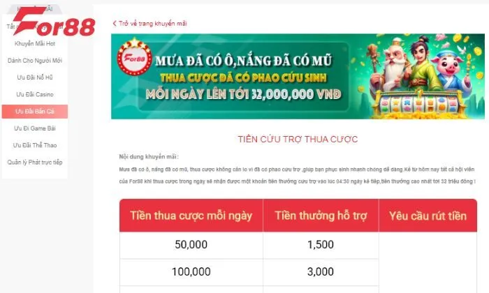 Chương trình cứu trợ thua cược của For88 nổ hũ